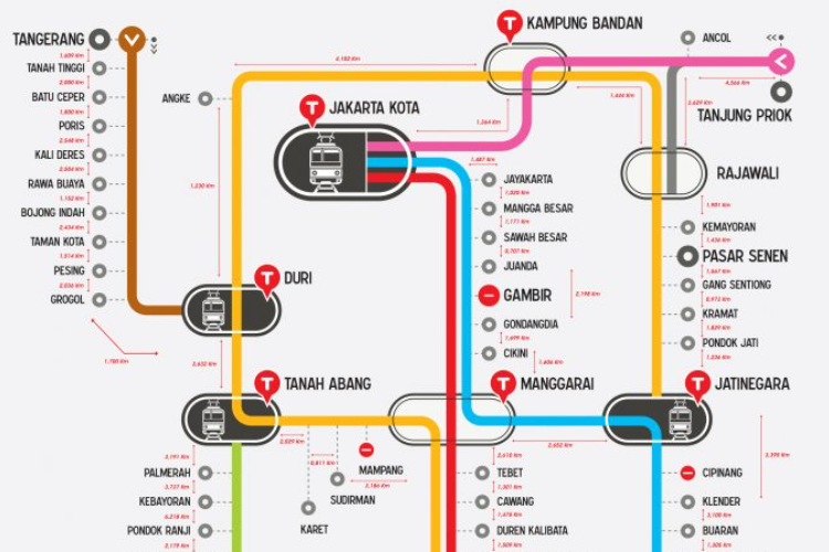 Cara Cek Rute Kereta Commuter Line Via KRL Access Versi Terbaru 2023, Berikan Informasi Jadwal Hingga Harga Tiket Seluruh Indonesia