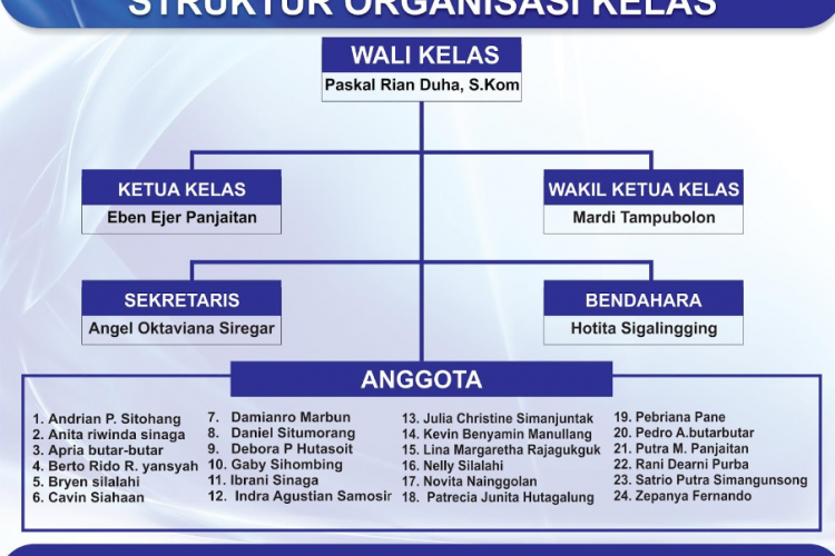 Contoh Struktur Organisasi Kelas Kreatif Tulis Tangan, Untuk Kelas SD/MI Bisa Latih Kreativitas!