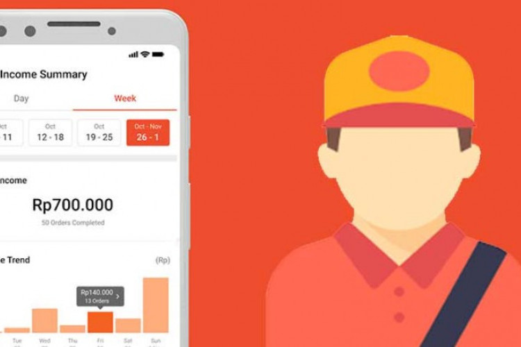 Gaji Kurir Shopee Food Terbaru 2023 Beserta Insentif dan Contoh Perhitungannya dengan Sederhana