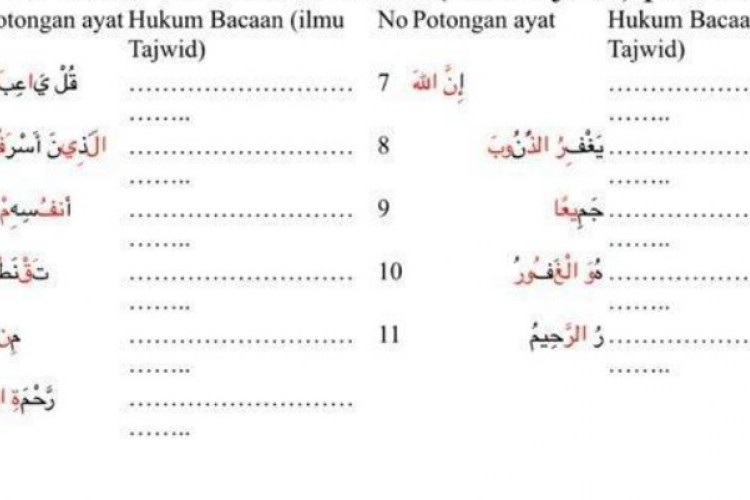 Latihan Soal Tajwid Essay Untuk SD/MI Lengkap Jawaban & Pembahasan, Mengasah Kemampuan Siswa Memahami Ilmu Tajwid