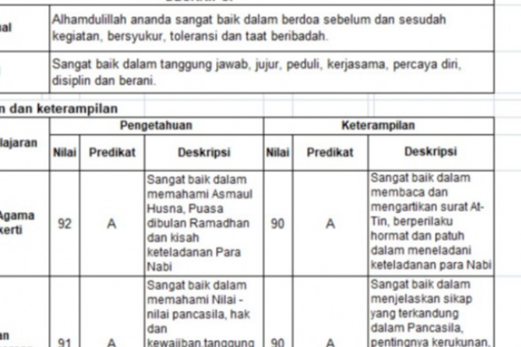 Link Download Contoh Raport Kurikulum Merdeka Lengkap Dengan Panduan Resminya