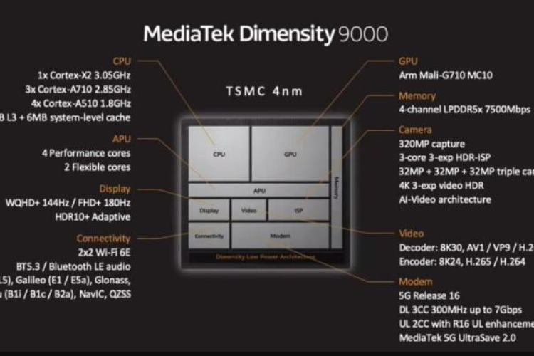 Rekomendasi HP Chipset MediaTek Dimensity  9000 Terbaru 2023, Spek Kenceng Istilah Lelet Cuma Jadi Angin Lalu!