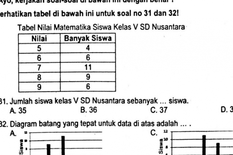 10 Contoh Soal Matematika SD Kelas 5 Semester 2 Terbaru, Dilengkapi Pembahasan dan Kunci Jawaban