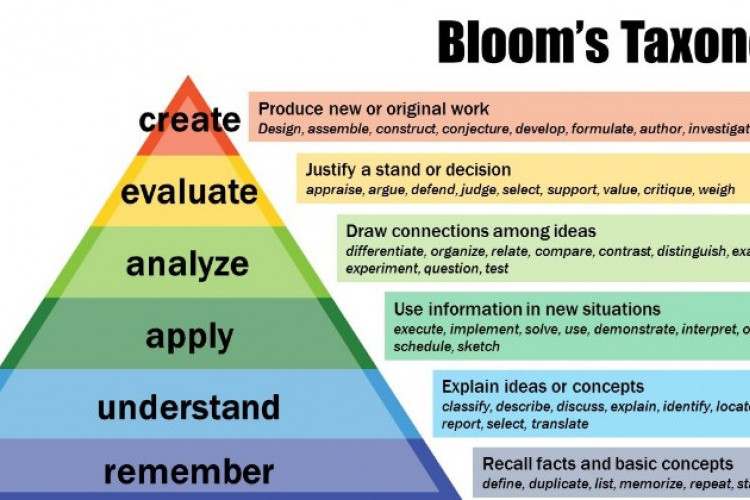 Mengenal Level Kognitif Taksonomi Bloom: Klasifikasi C1 Sampai C6