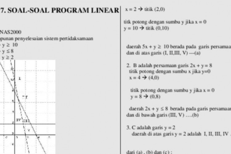 Materi Program Linear: Pengertian, Rumus, Contoh Soal dan Pembahasan