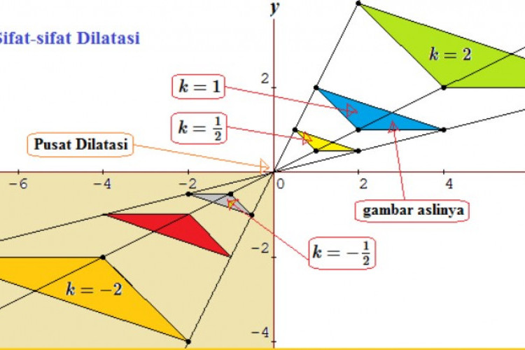 Materi Dilatasi Matematika Kelas 9 SMP, Lengkap Contoh Soal dan Pembahasannya