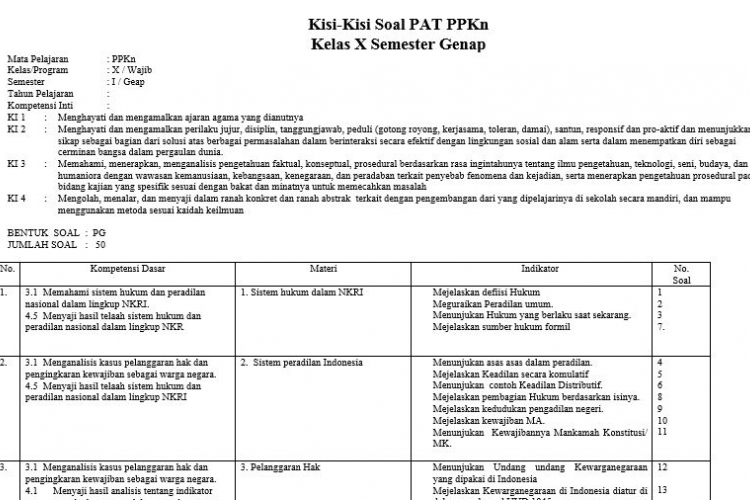 Download Soal dan Jawaban PDF PKN Kelas 10 Semester 2 K13 Terbaru, Bisa Untuk Latihan PAS!