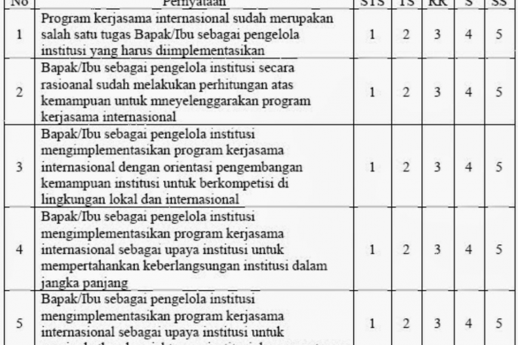 Cara Membuat Interval Skala Likert dengan Mudah dan Praktis, Analisis Jadi Makin Mudah