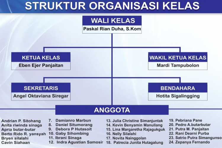 Contoh Struktur Organisasi Untuk Kelas SD MI Terbaru, Lengkap dengan Tugas Masing-masing