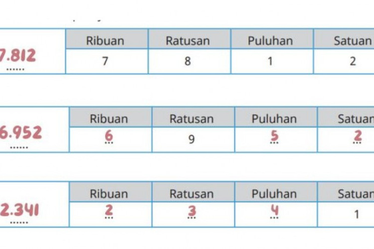 Cara Menentukan Nilai Tempat Bilangan dengan Mudah, Simak Baik-baik Penjelasannya