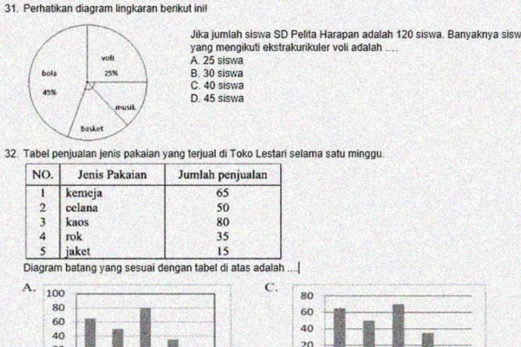 Latihan Soal Statistika Kelas VIII SMP/MTS Beserta Kunci Jawaban, Ayo Semangat Belajar!