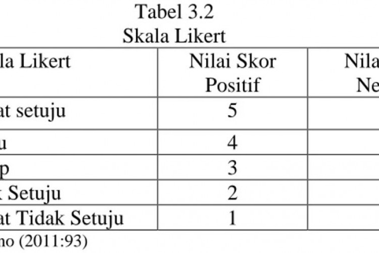 Contoh Skala Likert Sederhana dengan Pembahasan Penyelesaiannya Secara Tuntas!