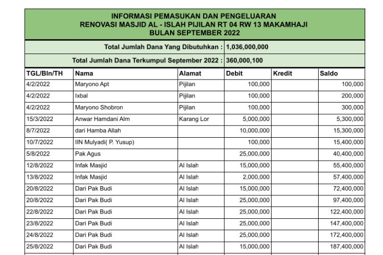  Cara Membuat Laporan Keuangan Masjid/Musholla Pakai Excel Pencatatan Kas Jadi Lebih Jelas dan Praktis 