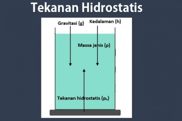 Rumus Tekanan Hidrostatis Beserta Contoh Soal dan Pembahasan, Lengkap Mudah Dipahami