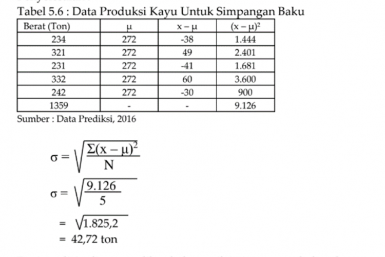 Contoh Soal dan Pembahasan Simpangan Baku yang Mudah Dipahami!