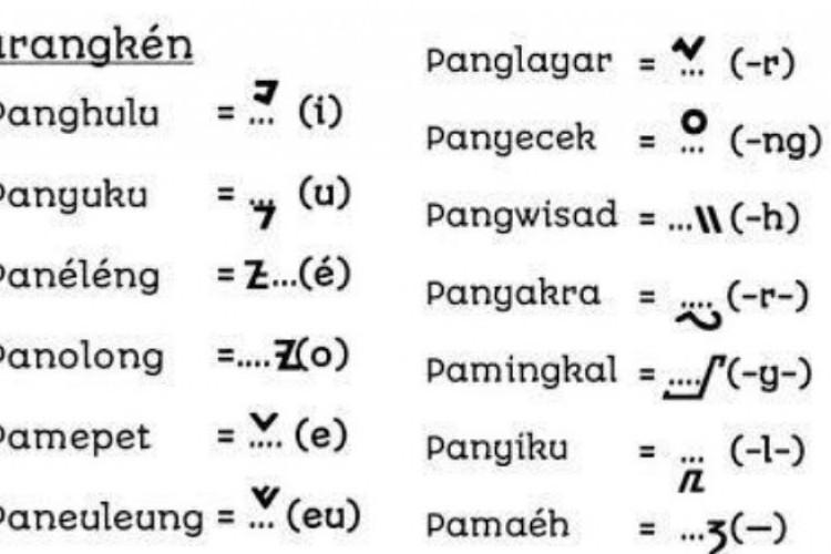 Kumpulan Kata Bahasa Buhun Sunda, Biasa Digunakan Untuk Bahasa Dongeng Atau Wayang Golek