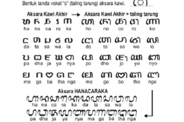 Contoh Soal Aksara Jawa Kelas 6 SD dan Kunci Jawabannya, Belajar Jadi Makin Gampang!