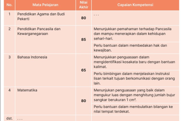 Contoh Raport Kurikulum Merdeka SD/MI Terbaru 2023 di Excel, Begini Cara Membuat Formatnya yang Terupdate 