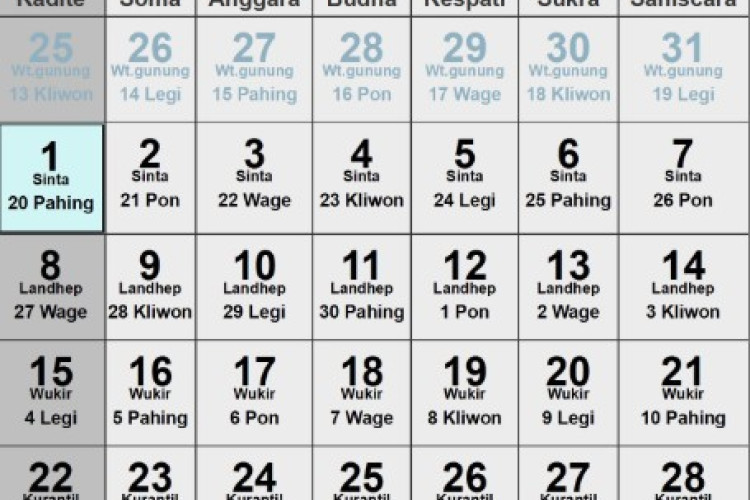 Kalender Jawa November 2026: Urutan Weton Lengkap dari Minggu Pahing Sampai Senin Legi Beserta Nilai Neptunya
