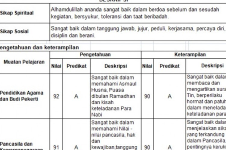 Download Aplikasi Raport Kurikulum Merdeka SD/MI Untuk Laporan Penilaian Guru Dan Wali Kelas Pada Siswa 