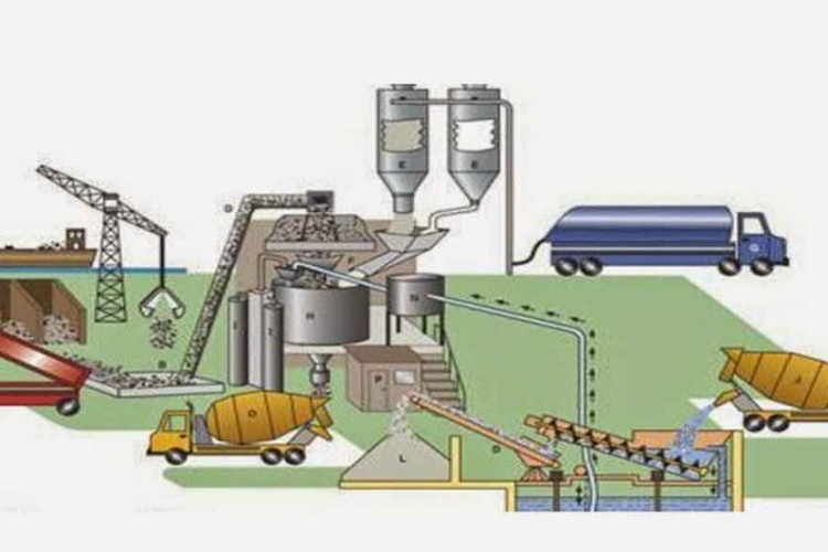 Pengertian Job Mix Formula pada Proyek Bangunan, Penentuan Kualitas Bahan Bangunan