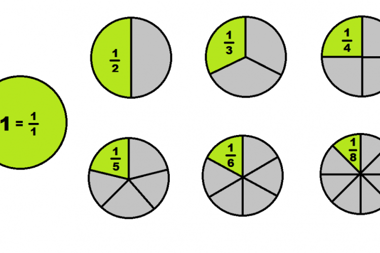 Cara Mengurutkan Pecahan Biasa dan Campuran Matematika Kelas 4 SD/MI, Dilengkapi dengan Contoh Soal