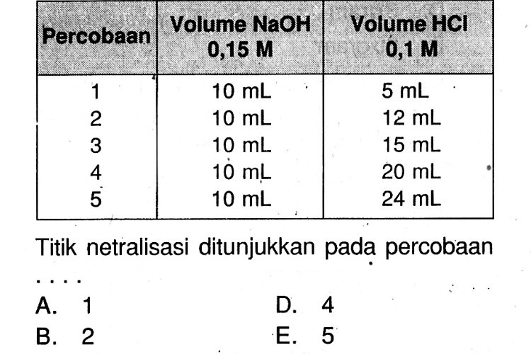 Link Download Kumpulan Soal Kimia Titrasi Asam Basa Terbaru 2023 Beserta Rumus dan Pembahasannya Gratis 