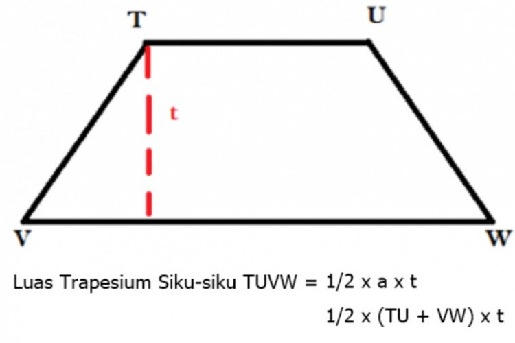 Rumus Trapesium Sama Kaki: Pengertian, Rumus, Contoh Soal dan Pembahasannya