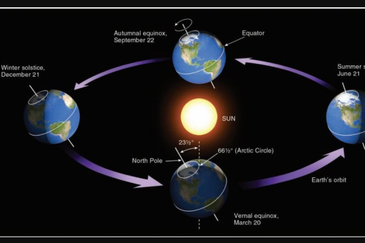 Tanggal 21 Desember 2022 Akan Ada Fenomena Solstis, Simak Fakta Menariknya di Sini