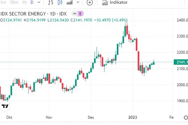 Peluang Saham Batu Bara, Gencar Diperbincangkan Di Awal Tahun 2023: Apakah Masih Prospek?