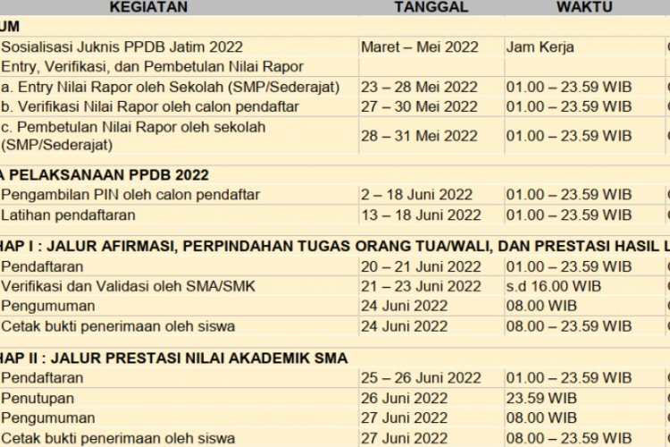 Jadwal Pelaksanaan PPDB Jawa Timur Tahun Ajaran 2023/2024, Lengkap Untuk Semua Tahap Masuk!