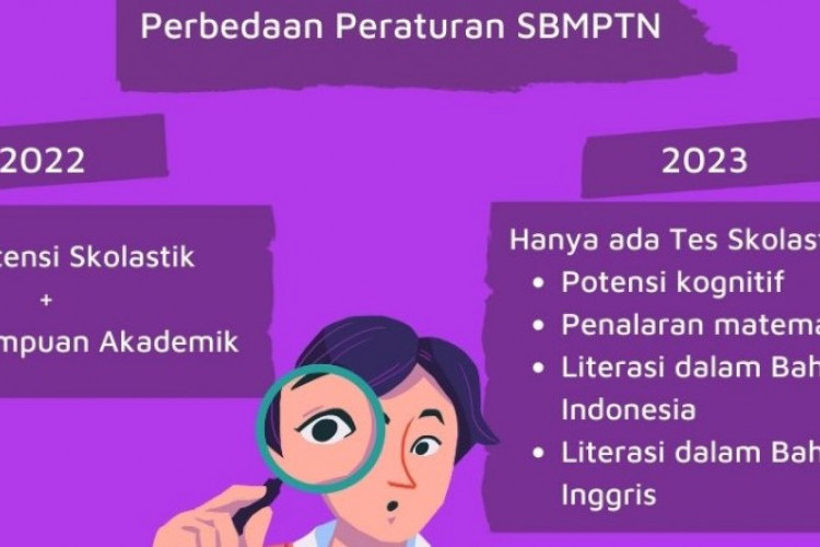 Panduan Persiapan SNBT (UTBK) 2023 Lengkap Dengan Aturan Terbarunya