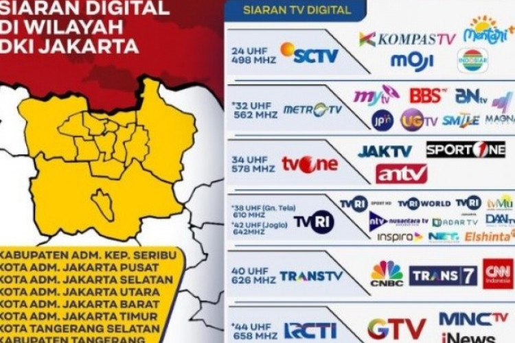 Frekuensi TV Digital Jabodetabek 2023 Lengkap Dengan Cara Mencarinya!