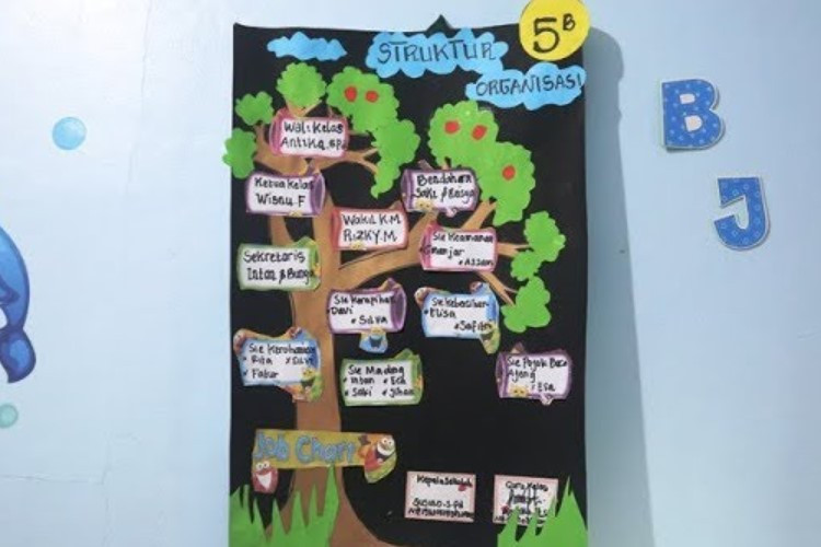 Gambar Struktur Organisasi Kelas yang Kreatif Dari Karton Buatan Tangan Siswa, Buat Kelas Semakin Seru!