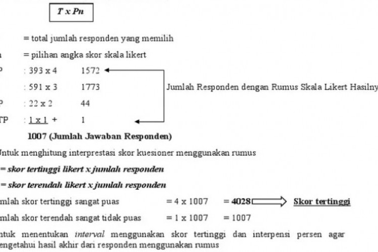 Cara Menghitung Skala Likert Dengan Mudah, Dasar Menghitung Dengan Kuesioner