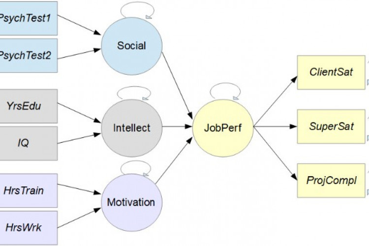 Definisi Structural Equation Modeling (SEM) Menurut Para Ahli dan Konsep Dasar yang Harus Diketahui