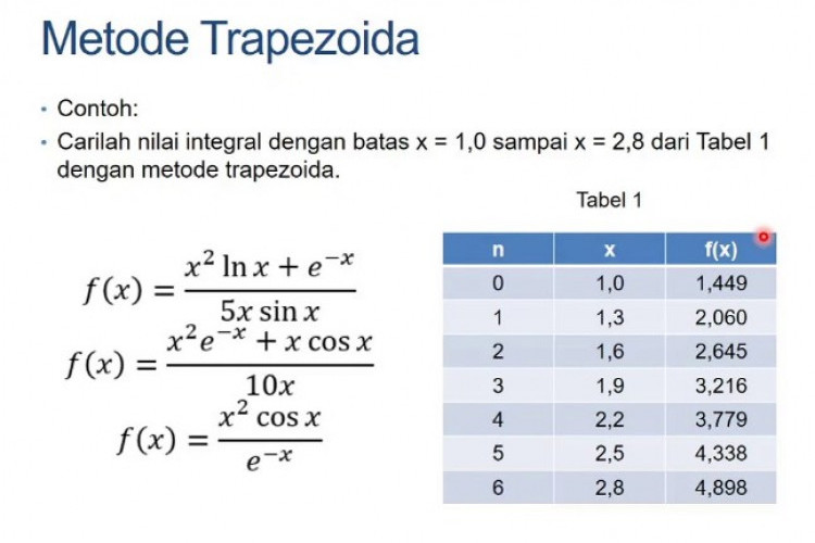 Contoh Soal Integrasi Numerik Dengan Metode Trapezoida, Coba Latihan di Sini!