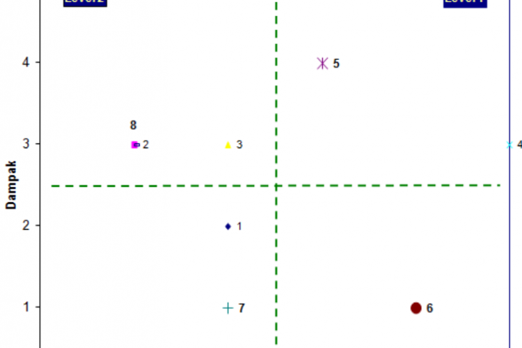 Cara Membuat Grafik 4 Kuadran di Excel, Paling Mudah dan Langsung Berhasil