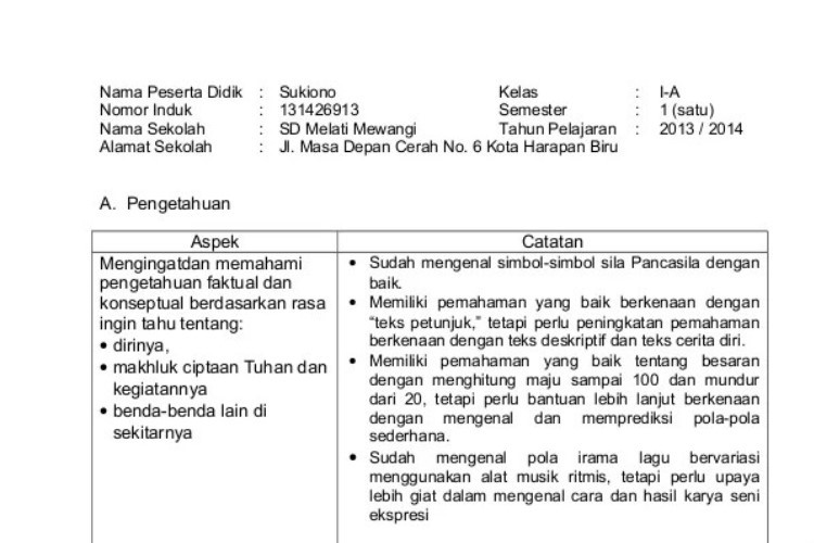 Contoh Narasi Raport TK Masa Pandemi Untuk Mengukur Kemampuan dan Perkembangan Anak-Anak 