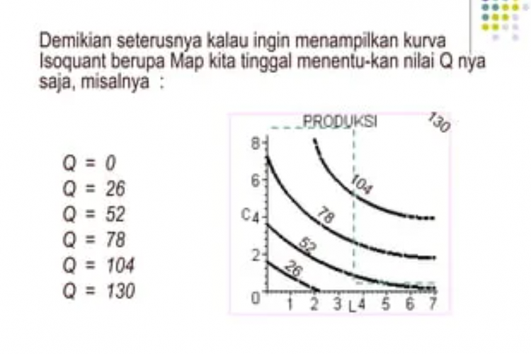 Contoh Soal Isoquant SMA/MA Terbaru, Lengkap dengan Pembahasan dan Jawaban Mudah Dipahami!