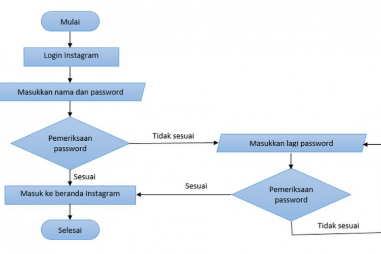 Cara Mudah Membuat Flowchart di Microsoft Word, Ikuti Langkah Berikut Langsung Jadi!