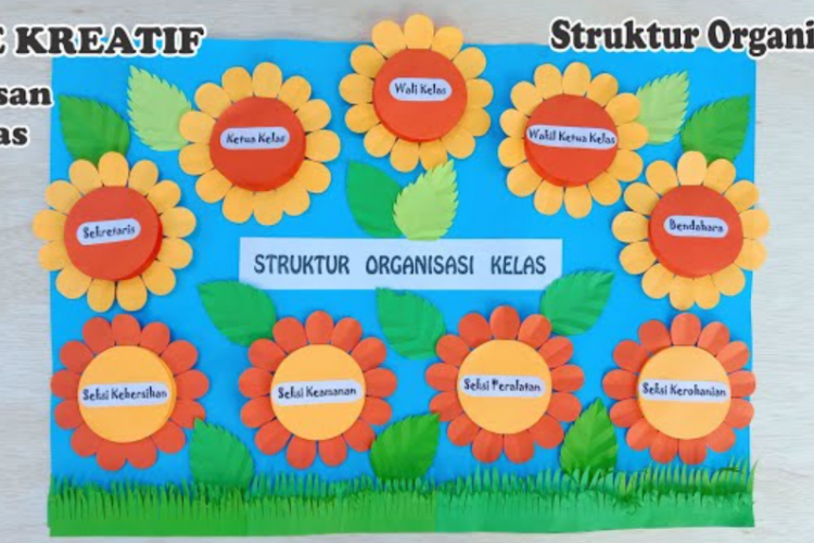 Cara Membuat Struktur Organisasi Kelas Kreatif SD/MI Beserta Tugas-tugasnya!