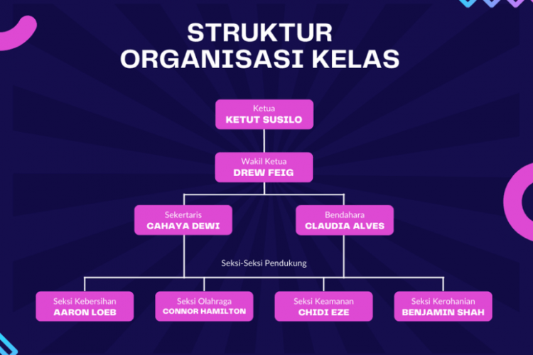 Cara Mudah Membuat Bagan Struktur Organisasi Kelas yang Menarik, Simak Langkah Lengkapnya Disini!