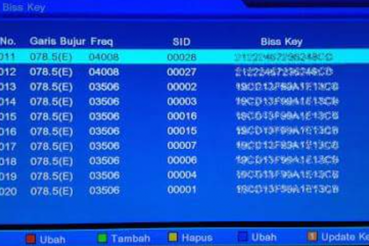 Cara Memasukkan Kode Biss Key ke Semua Jenis Receiver dengan Mudah, Praktis, dan Aman