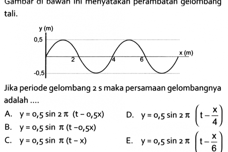 Download Soal PDF Gelombang Mekanik SMA MA Kelas 11 K13, Bisa Untuk Latihan Ujian!