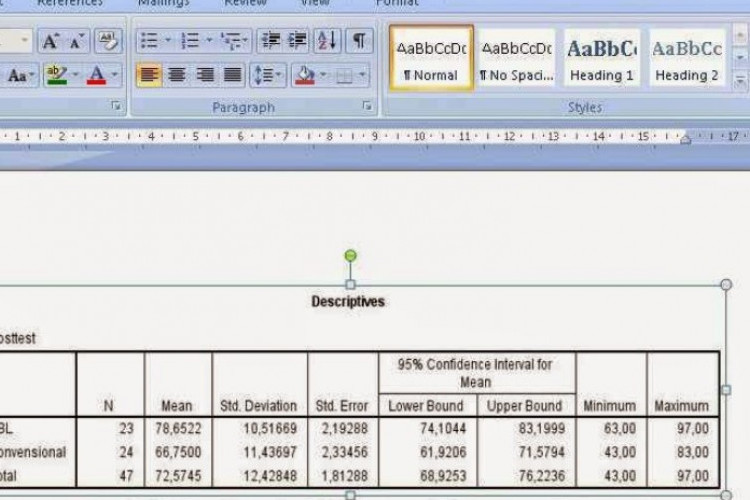 Cara Menyimpan Data SPSS ke Word, Mudah dan Cepat Dengan Cara Ini