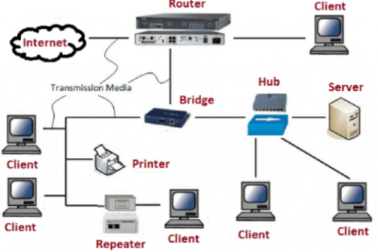Jenis Topologi Jaringan Komputer Beserta Pengertian Lengkapnya!