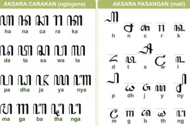 Download Soal Aksara Jawa Pasangan dan Kunci Jawaban Terbaru 2023 Format DOC dan PDF