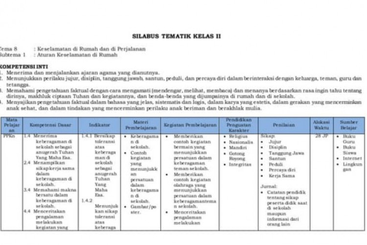 Link Download Silabus Kelas 2 SD/MI Semester Gasal, Mulai Kompetensi hingga Kegiatan Pembelajaran