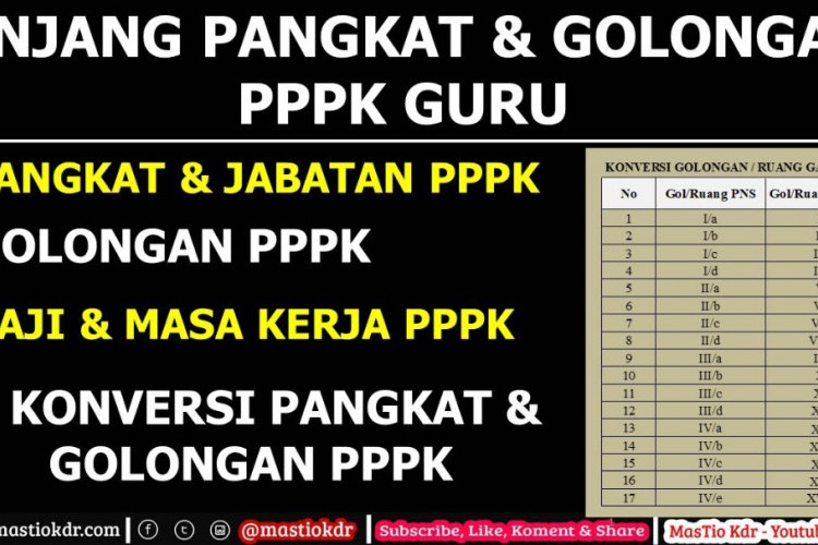 Daftar Pangkat Golongan PPPK? Cek Selengkapnya Beserta Besaran Gaji Bersih yang Diterima